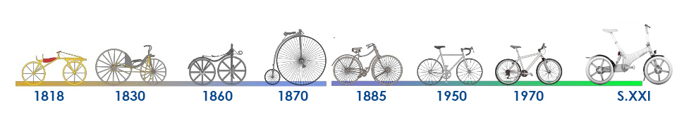 evolucion e-bike bicicleta electrica